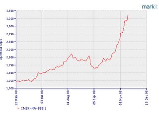 CMBX & REITs